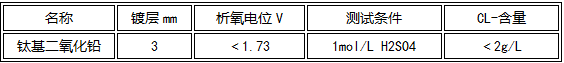 1642468211283010.png image.png