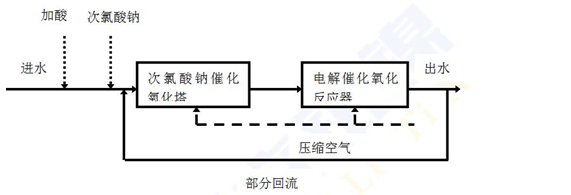 1642468231943348.png image.png